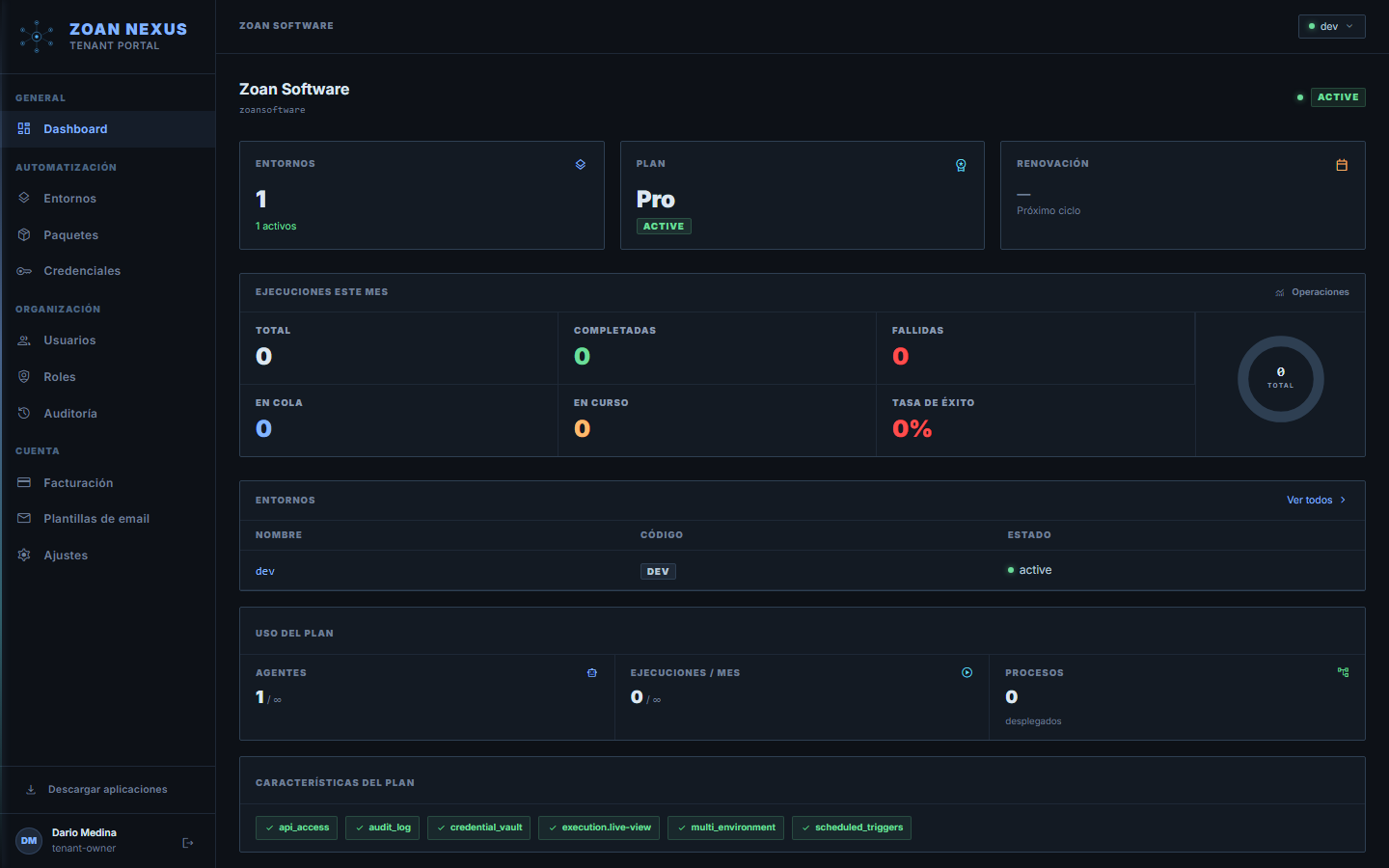 dashboard recién activado, sin datos.